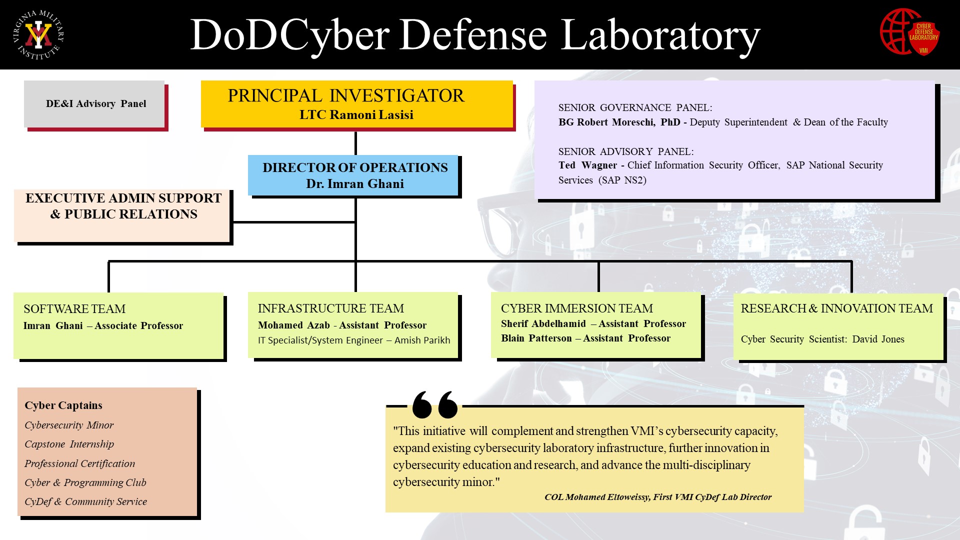VMI's DoD Cyber Defense Laboratory Org Chart -  accessible PDF version linked below