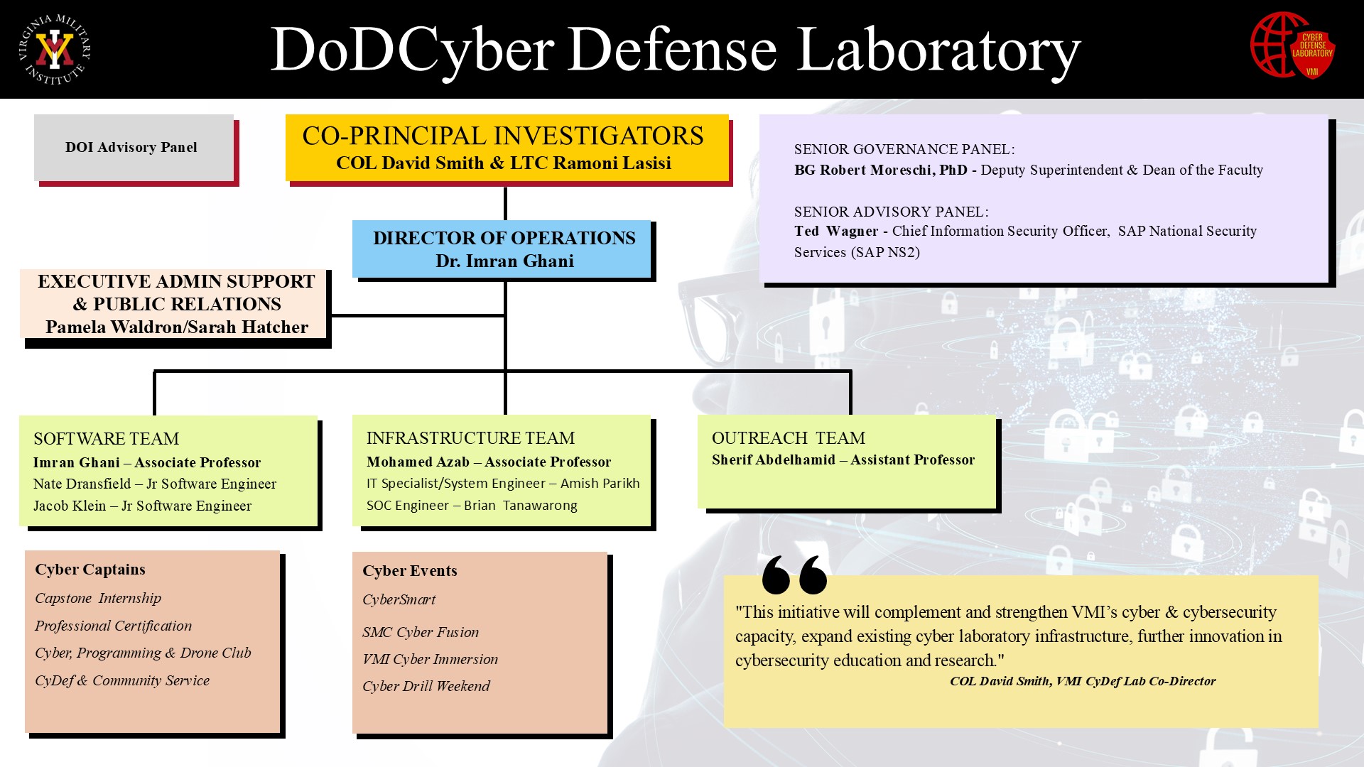 VMI's DoD Cyber Defense Laboratory Org Chart -  accessible PDF version linked below