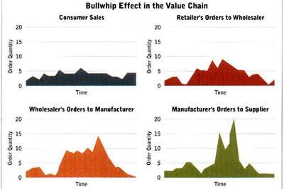 Four graphs display the supply of toilet paper over time